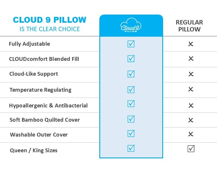 CLOUD 9 PILLOW